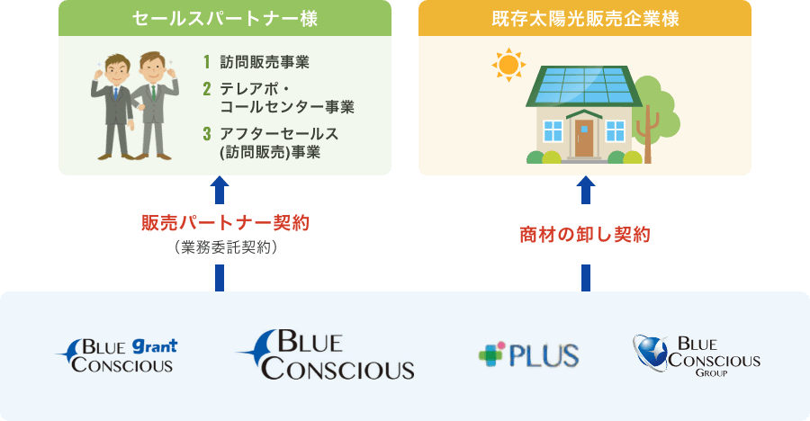 選ばれる6つの理由