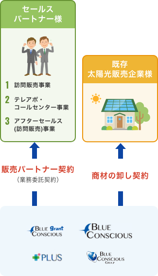 選ばれる6つの理由
