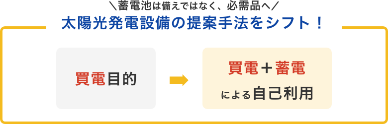 スマートハウスのご提案