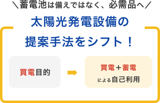 スマートハウスのご提案